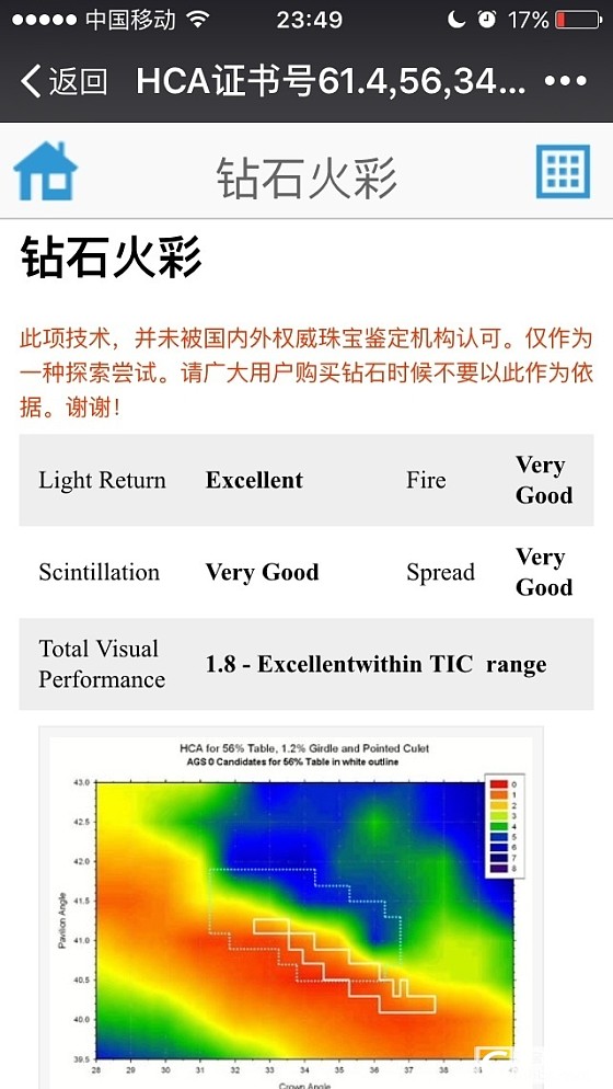 两颗2.17克拉，麻烦大家给看看，哪个好一点_钻石