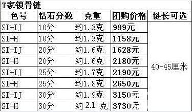 排钻 锁骨链团购_珠宝