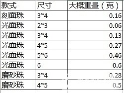 金价大涨！9.18日下午5:30截团 245克价千足金转运珠成团（248团价的团..._珠宝