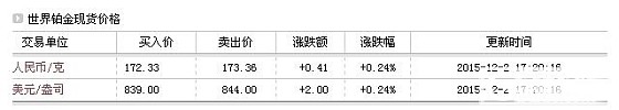 请教大家一个关于pt950铂金对戒的问题_金