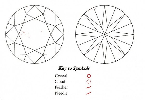 求大神们帮选瑕疵，1.5ct，都是vs1的，网购看不到实物（带图）_钻石