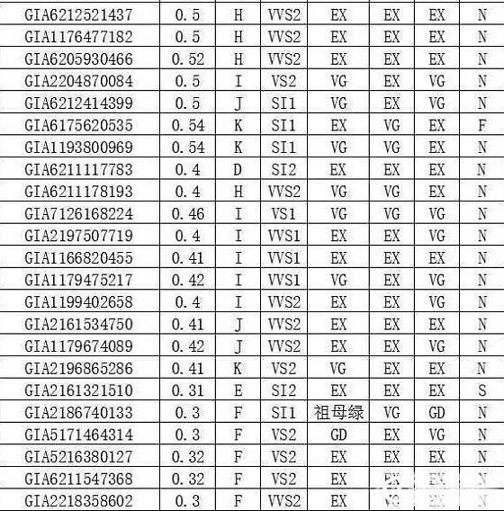 GIA裸钻批发订购，钻戒定制_钻石