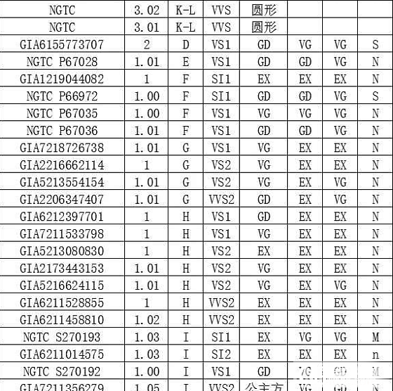 GIA裸钻批发订购，钻戒定制_钻石