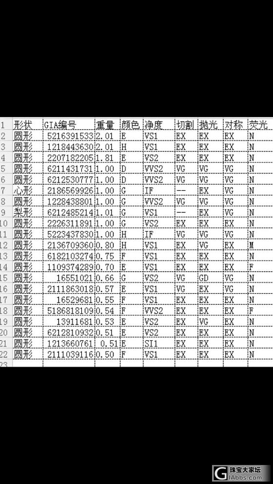 求教！！50分 裸钻  GIA证书，F或者G，VS1 3EX  分别大概多少？_钻石