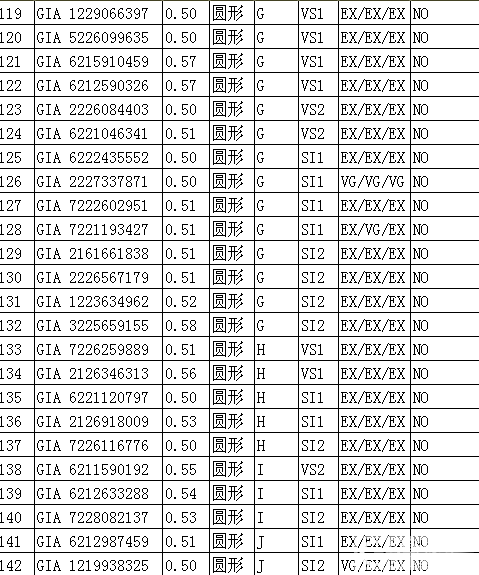 铂京珠宝  专业裸钻批发 甩卖30分-1.5克拉裸钻。无奶咖绿。自己搜下钻石详情_钻石