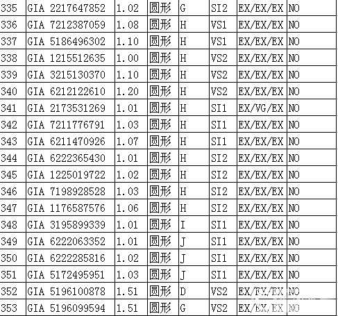 铂京珠宝  专业裸钻批发 甩卖30分-1.5克拉裸钻。无奶咖绿。自己搜下钻石详情_钻石