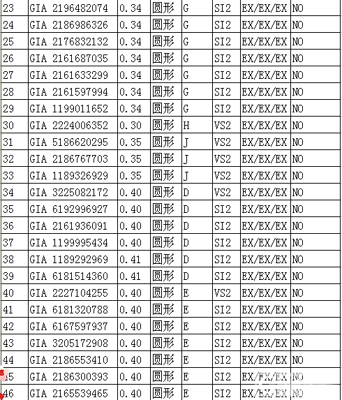 铂京珠宝  专业裸钻批发 甩卖30分-1.5克拉裸钻。无奶咖绿。自己搜下钻石详情_钻石