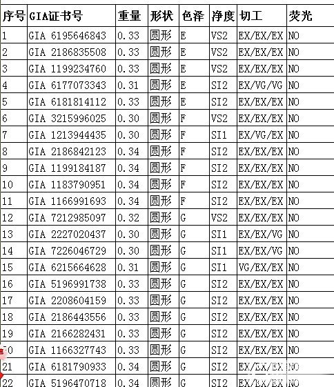 铂京珠宝  专业裸钻批发 甩卖30分-1.5克拉裸钻。无奶咖绿。自己搜下钻石详情_钻石