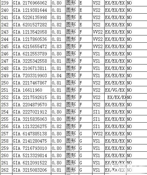 铂京珠宝  专业裸钻批发 甩卖30分-1.5克拉裸钻。无奶咖绿。自己搜下钻石详情_钻石