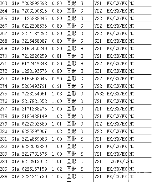 铂京珠宝  专业裸钻批发 甩卖30分-1.5克拉裸钻。无奶咖绿。自己搜下钻石详情_钻石