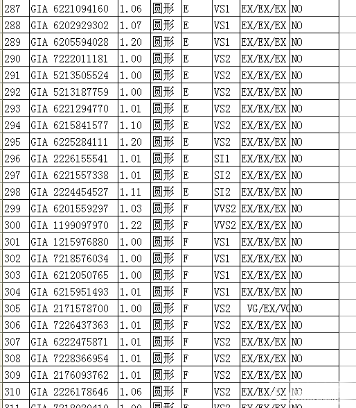 铂京珠宝  专业裸钻批发 甩卖30分-1.5克拉裸钻。无奶咖绿。自己搜下钻石详情_钻石