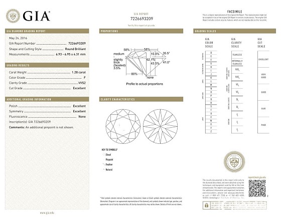 筒子们，帮我估个价，1.28ct，f色，3Ex，无荧光啥价合适？_钻石