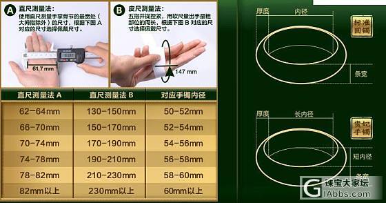 翡翠小小白：圈口的问题_手镯翡翠