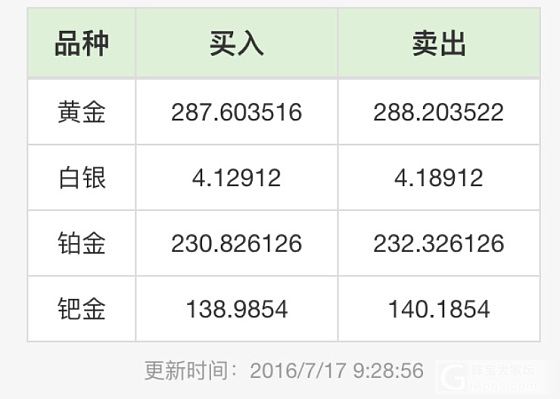 老庙黄金卖银饰5.5一克是真的吗？_银