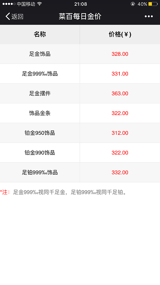 金价跌了_贵金属