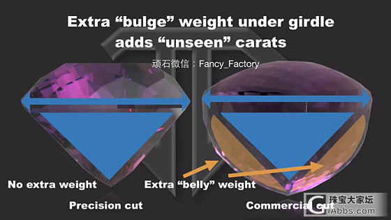 你的宝石到底有多大？？？_刻面宝石