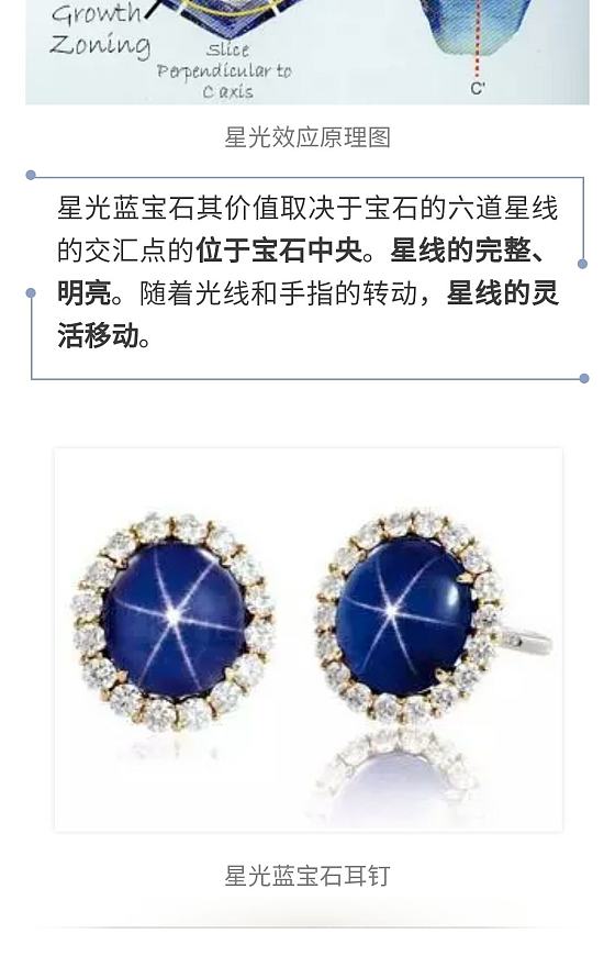 这星光蓝宝石会不会是合成的，请教_蓝宝石