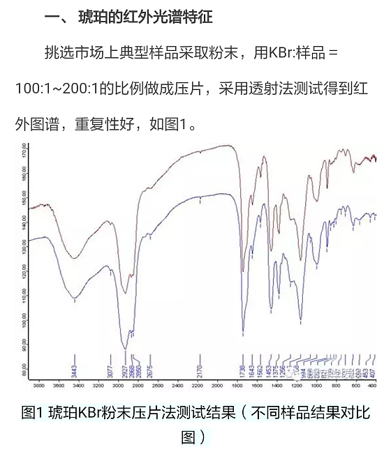 给你们举个例子，红外光谱的实际应用意义！_工具