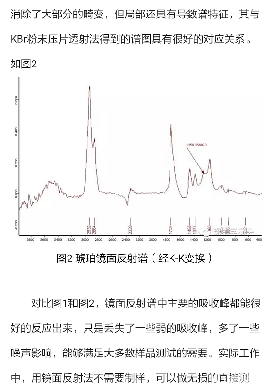 给你们举个例子，红外光谱的实际应用意义！_工具