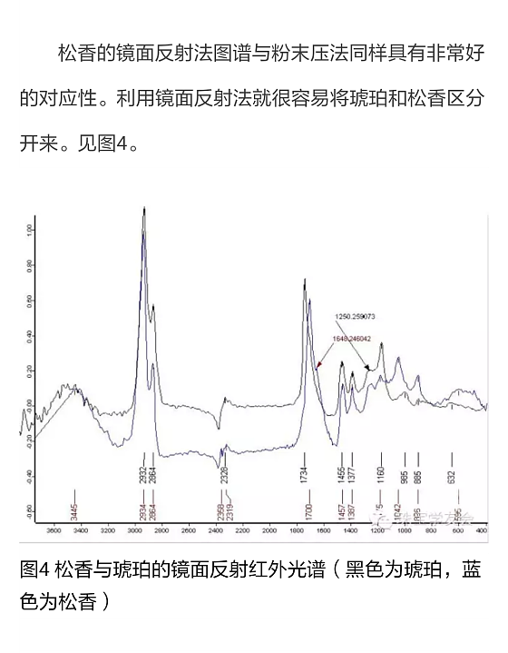 给你们举个例子，红外光谱的实际应用意义！_工具