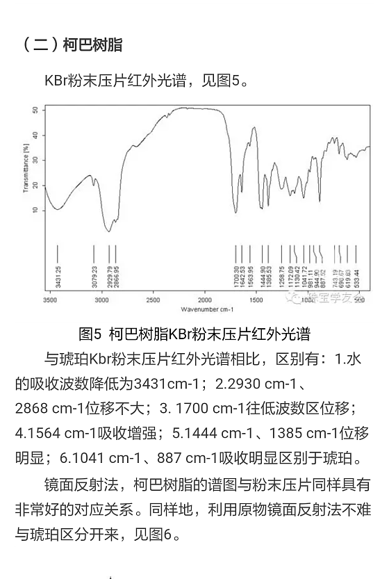 给你们举个例子，红外光谱的实际应用意义！_工具