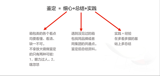 奢侈品鉴定课程_教学