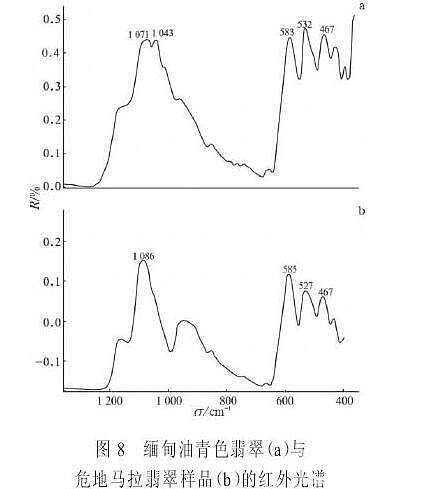 开贴科普危地马拉翡翠（写完了）_永楚料翡翠