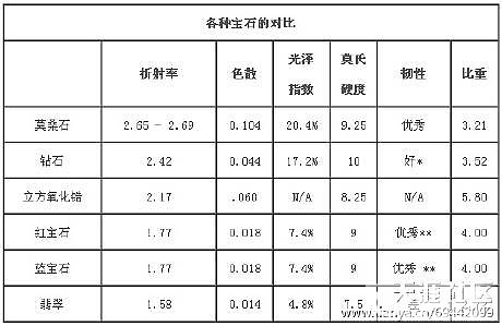 大家好，想请教一下一百多的莫桑石可以买吗？_莫桑石