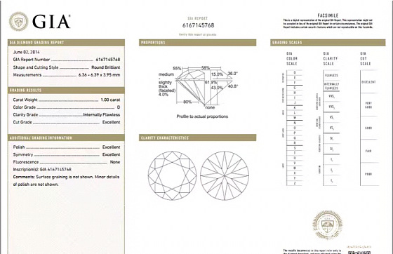 1克拉，D色，IF净度，3EX，无荧光，GIA证书_钻石