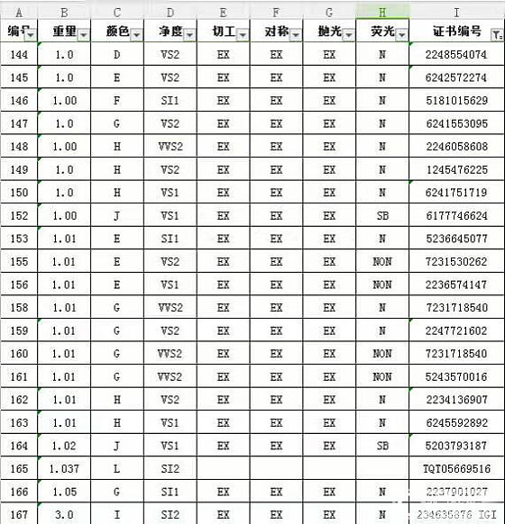 钻石参数💎，喜欢的来询[调皮][调皮][调皮]_钻石
