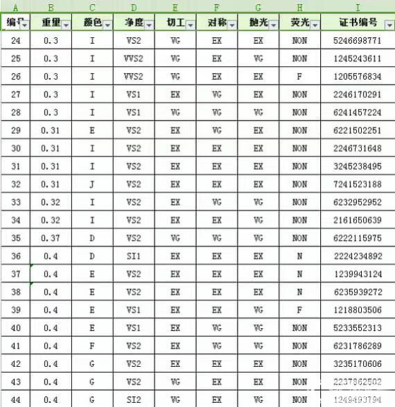 钻石参数💎，喜欢的来询[调皮][调皮][调皮]_钻石