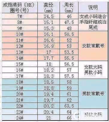 手镯戒指测量对应表_手镯戒指