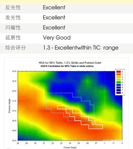 终于入手了戒指 还在镶嵌中 晒数据 坐等成品哈哈哈_钻石