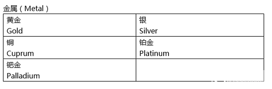 珠宝鉴定证书你能看懂吗?看完这篇不求人_钻石机构证书