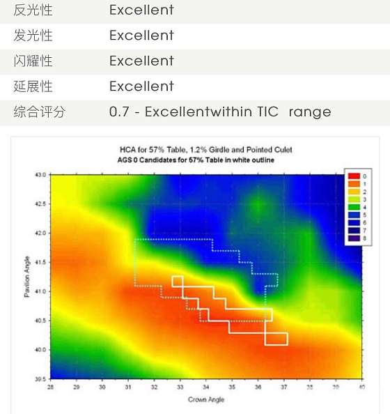 e➕钻石 0.56evvs2 火彩分数高_钻石