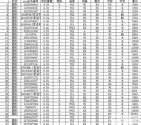 瑞意邦珠宝—钻石现货更新表_钻石瑞意邦珠宝