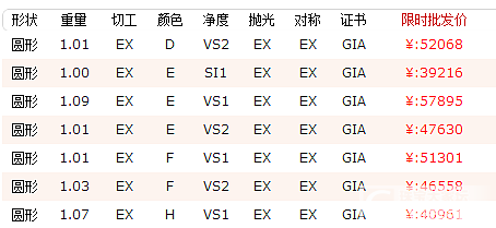 斯里兰卡矿产资源直销_首饰