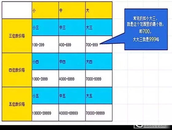 请教大家 翡翠估价大家说的小四 大四 小五 大五 小六大六 分别是多少钱呀_翡翠