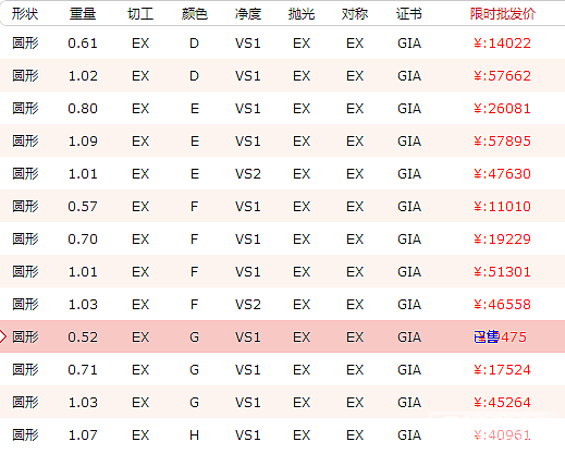 你找对供应商了吗？今日精品GIA裸钻推荐_彩色宝石