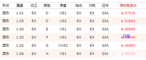 钻石恒久远，一颗永就传_钻石