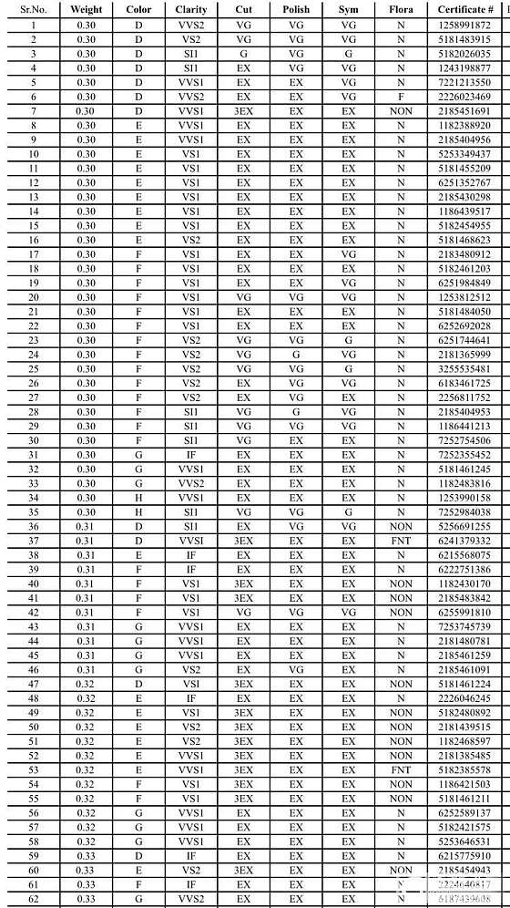 钻石现货 gia库存表 价格优惠_钻石