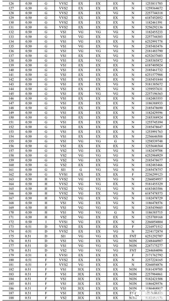 钻石现货 gia库存表 价格优惠_钻石