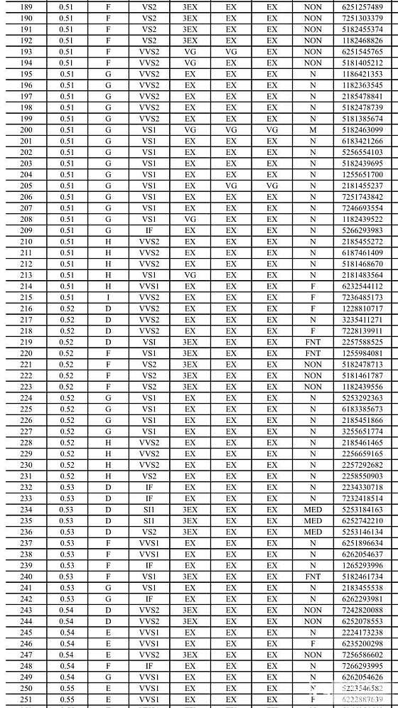 钻石现货 gia库存表 价格优惠_钻石