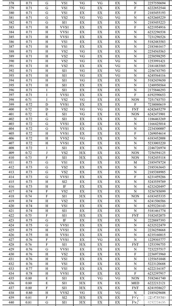 钻石现货 gia库存表 价格优惠_钻石