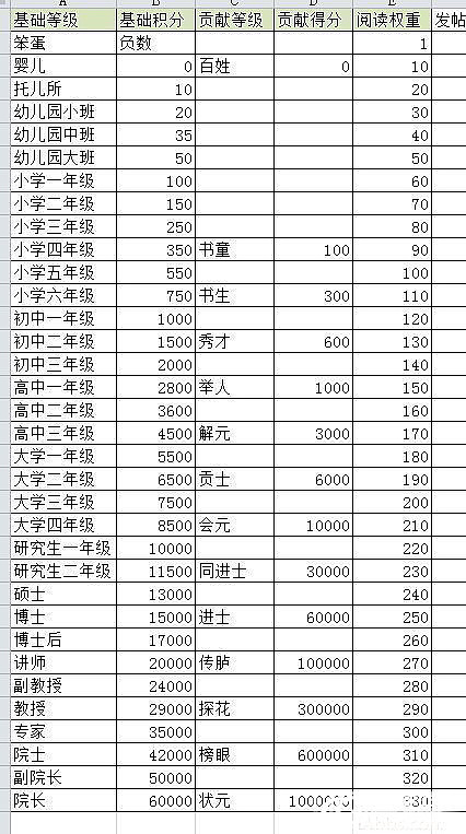 用户等级疑问_问题