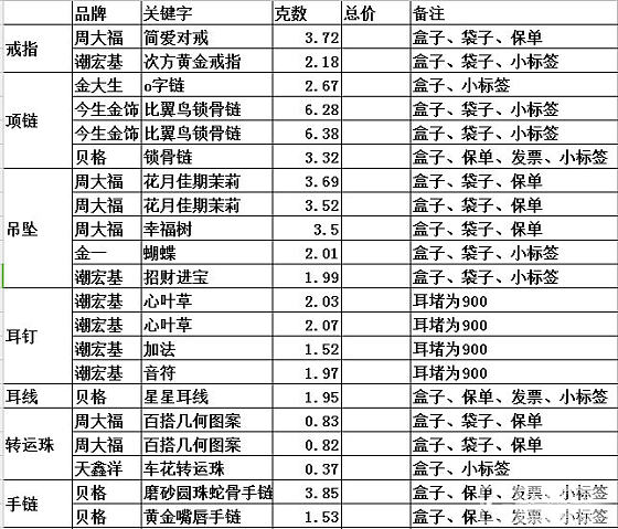 开个仓出黄金285/g，周大福潮宏基等等，10克以上包顺丰陆运_配件手链耳钉吊坠项链戒指金