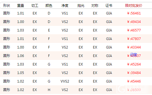 精品GIA裸钻更新推荐_钻石