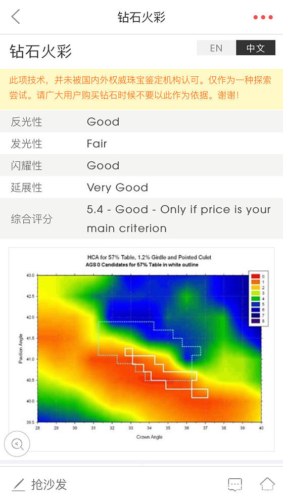 怎么看这个参数如何_钻石