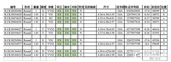 彩钻彩宝_设计彩钻