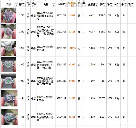 绿钻散货戒指现货，多多现货_戒指彩钻